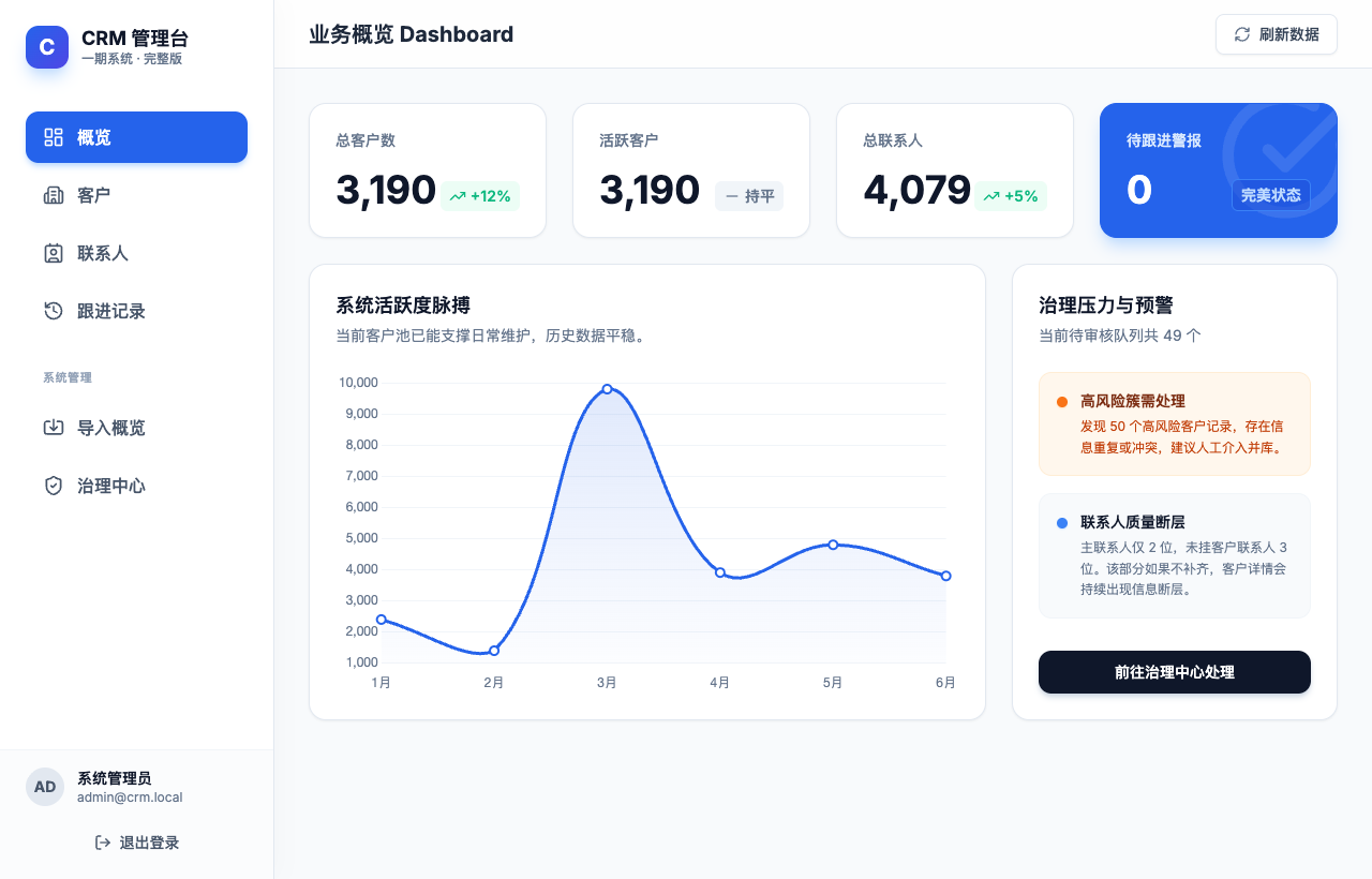 CRM 客户管理系统截图