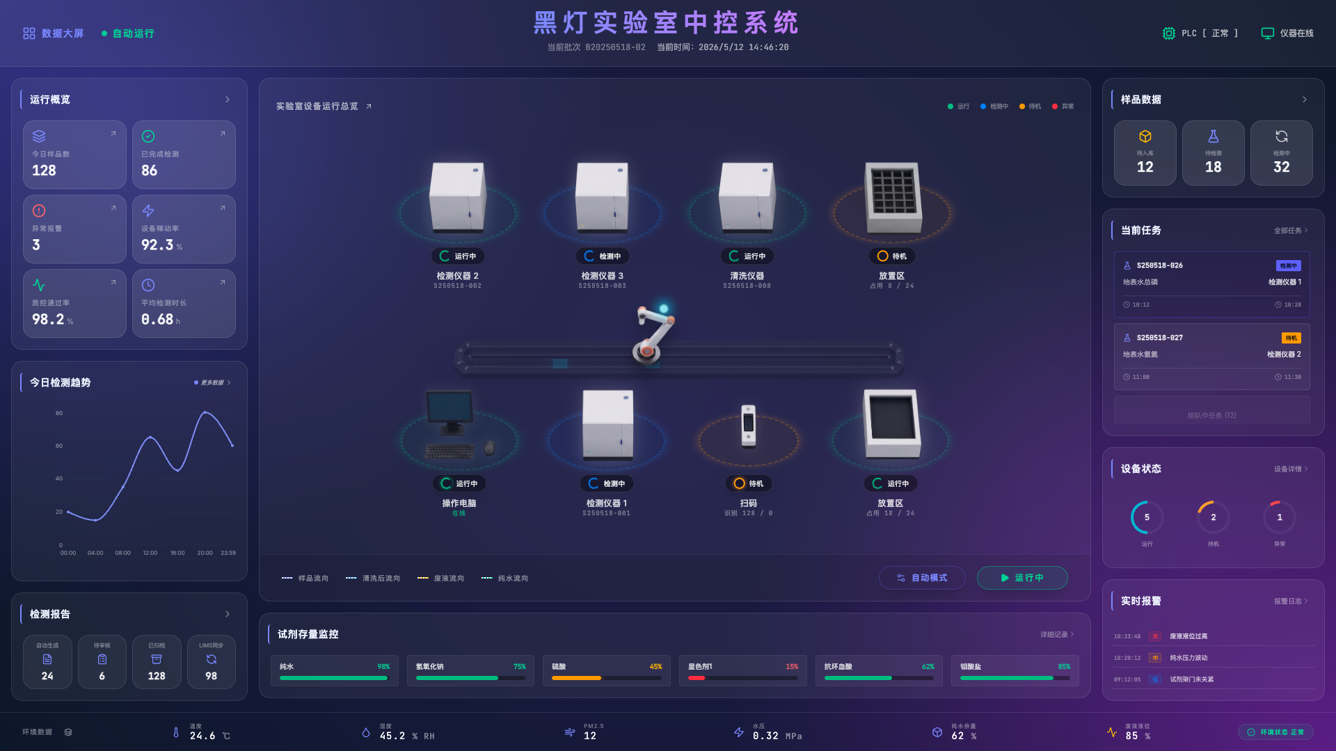 黑灯实验室数字孪生中控截图